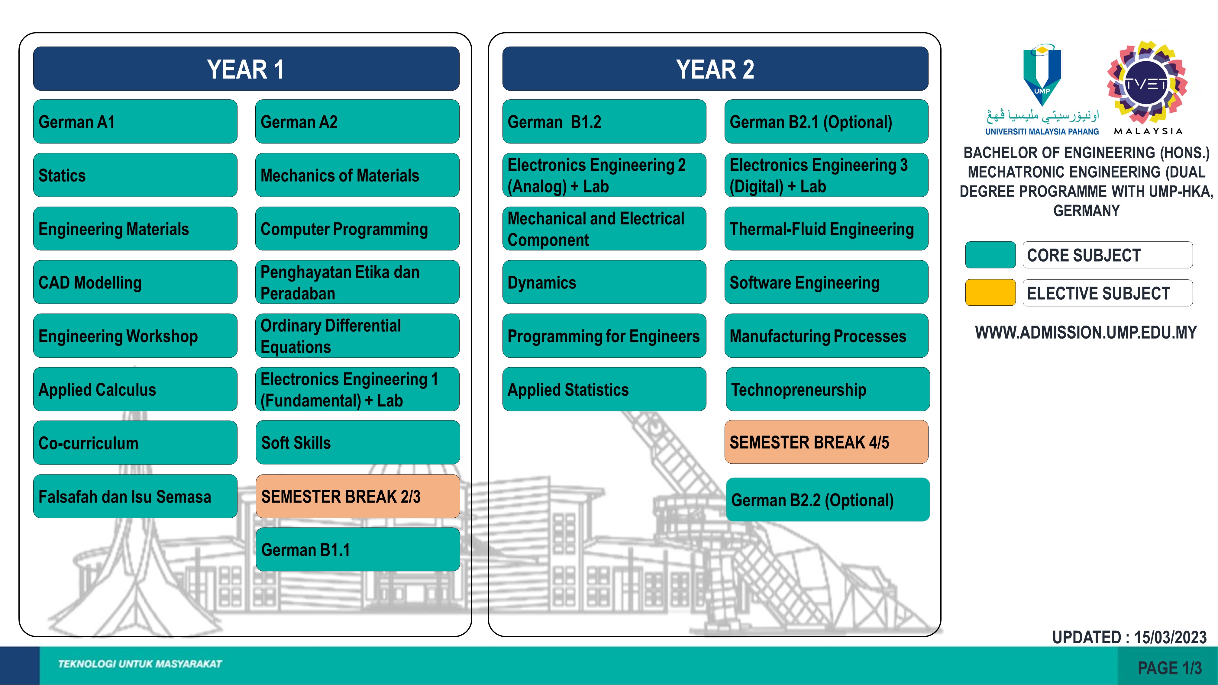 UMP Admission - Bachelor Of Mechatronics Engineering With Honours